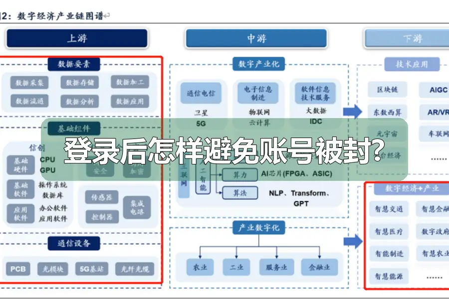 登录后怎样避免账号被封?